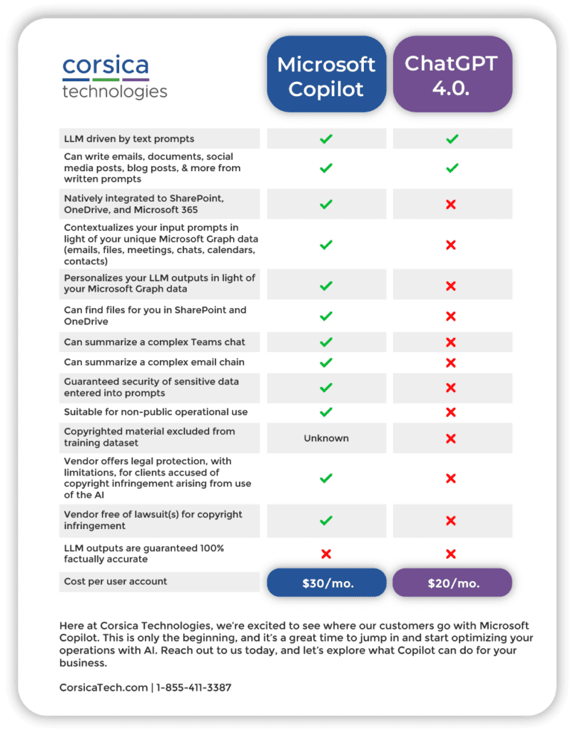Microsoft Copilot vs. ChatGPT - Comparison Chart